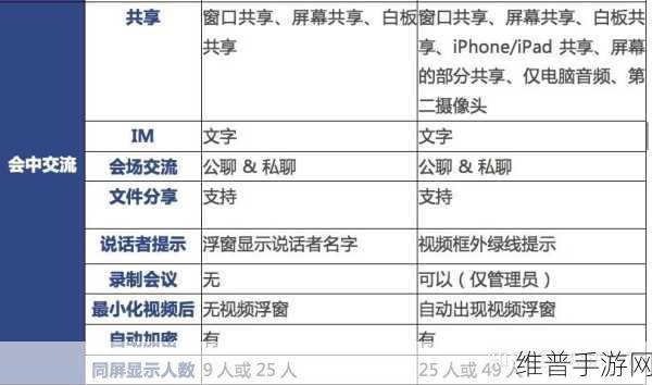 日本Zoom与国产Zoom对比：日服Zoom VS 国服Zoom：功能与体验大对比【专题】