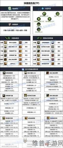 DNF 天界联合军装备获取全攻略