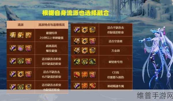 DNF 天界联合军装备获取全攻略