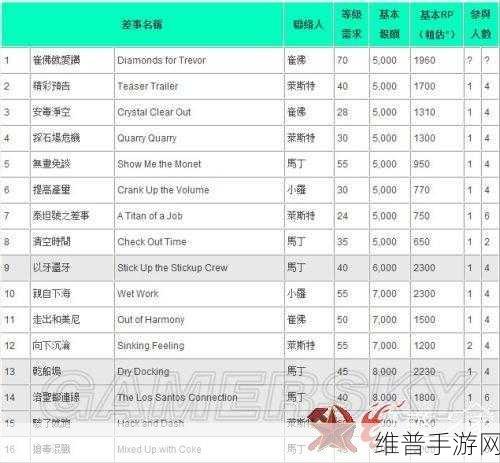 GTAOL 憨豆差事刷钱与刷经验秘籍