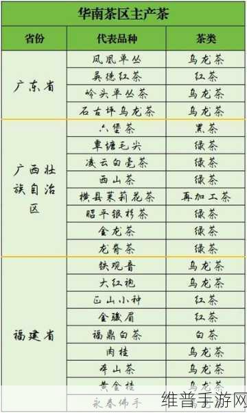 一线产区和二线产区伊人精品：热门产区精品好茶【专题】