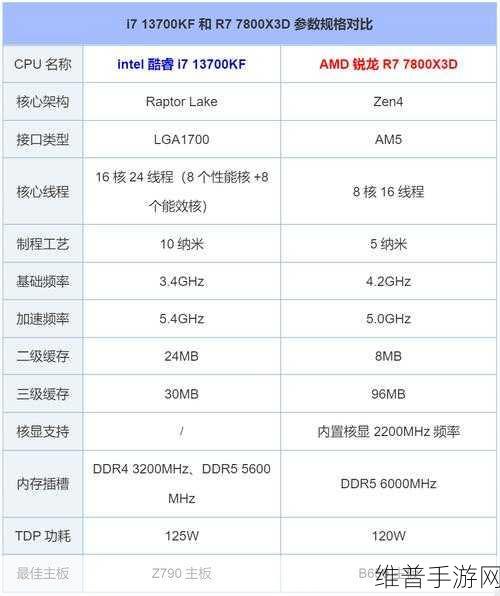 13500h vs 13700h：游戏性能大对决：13500H vs 13700H，哪款处理器更适合你的掌机？【专题】
