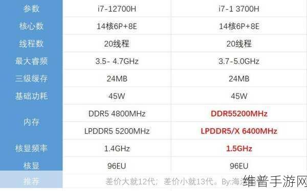 13500h vs 13700h:游戏性能大对决:13500H vs 13700H,哪款处理器更适合你的掌机?【专题】