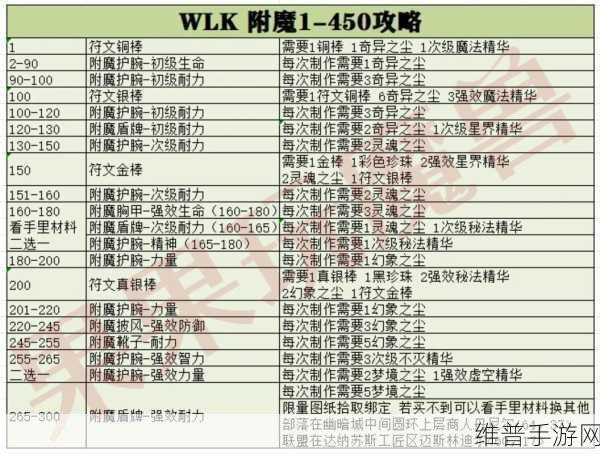巫妖王附魔1-450省钱攻略：巫妖王附魔速成攻略：1-450快速升级省钱秘籍【专题】