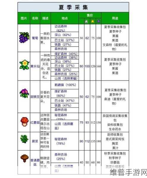 星露谷物语果酱制作全攻略秘籍