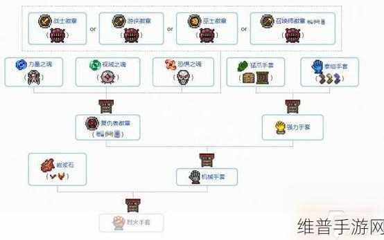 泰拉瑞亚法师肉后初期装备推荐：《泰拉瑞亚》新手攻略：法师职业装备搭配指南【专题】