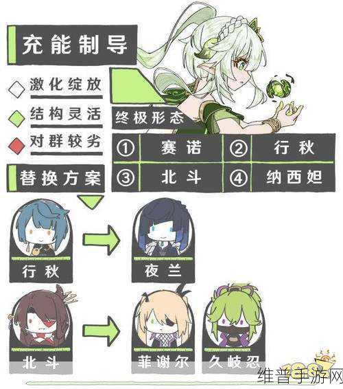 原神，草神队伍搭配秘籍大公开