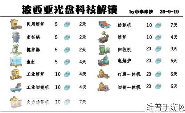 波西亚时光，七星先生掉落物品全解析