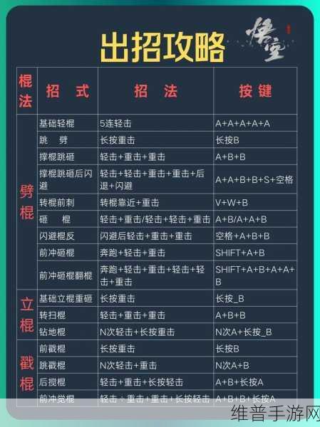 黑神话悟空通关时长全解析