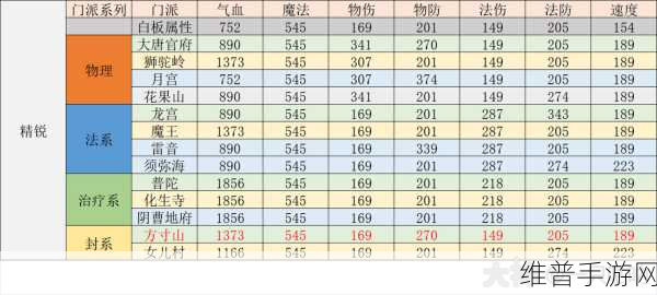 梦幻西游手游 69 方寸全攻略，称霸战场秘籍