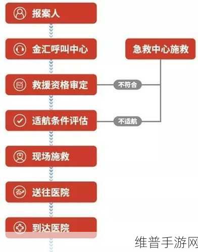 911github：代码救援【专题】