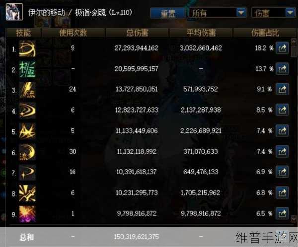 DNF 帕拉丁 110 加点全解析，助你称霸手游战场
