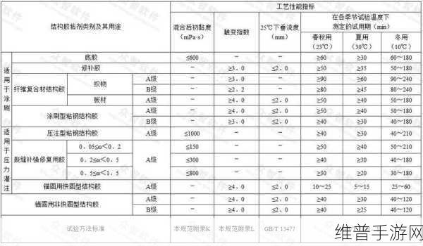 美国人胶配方的全过程：揭秘美式胶水制作攻略【专题】
