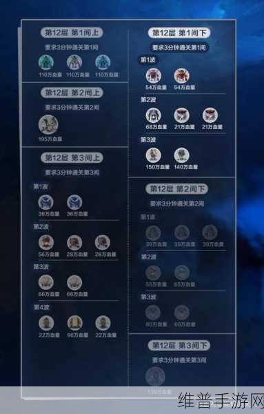 原神深境螺旋第一层通关秘籍大揭秘