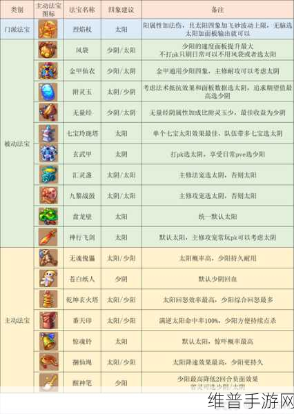 梦幻西游手游，魔王寨输出登顶秘籍