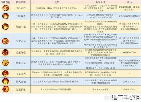 梦幻西游手游，魔王寨输出登顶秘籍