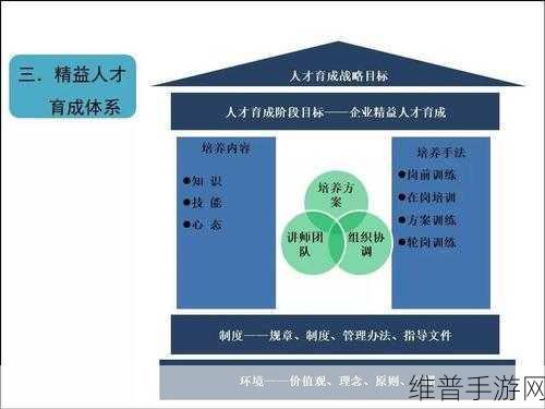 久产久人力：人才成长计划【专题】