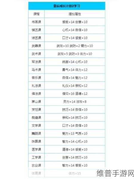 皇后成长计划，自信提升秘籍大公开