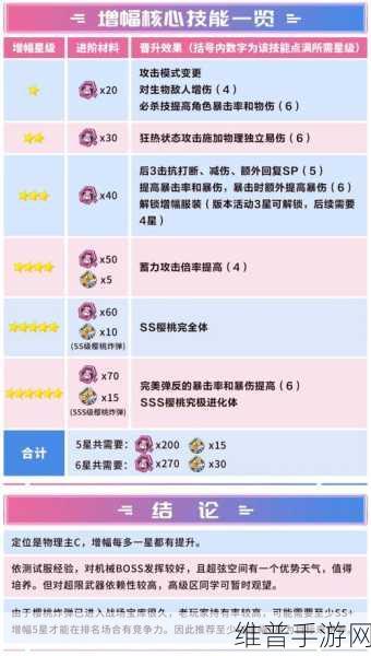 崩坏 3 狂热蓝调圣痕最佳选择全解析