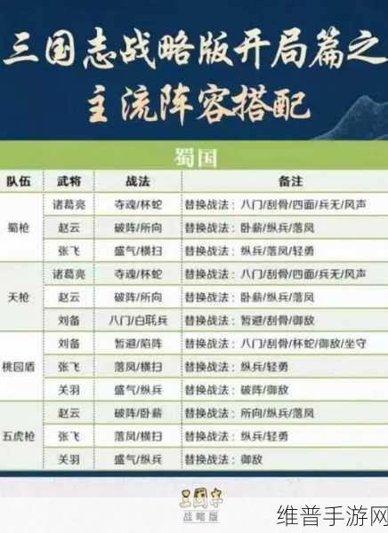 三国志战略版金币获取秘籍大公开