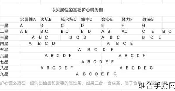 王者之剑,龙魂铸甲属性提升与玩法全攻略