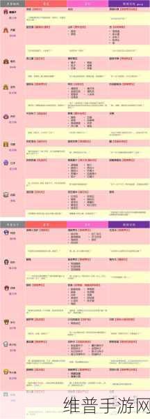波西亚时光,盖勒喜好与送礼攻略全解析