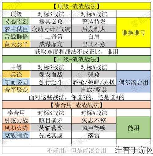 三国志战略版，解锁快速获取战法的秘诀