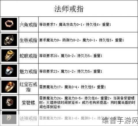 传奇世界冒险，练它个100级——锻造装备篇全攻略