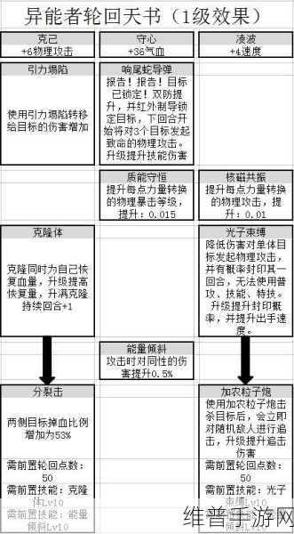 梦幻诛仙手游异能者加点秘籍大公开