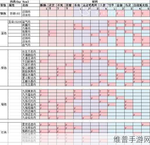 山海经异兽录法宝重铸秘籍大揭秘