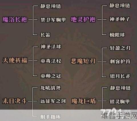 传奇战士必备，全身装备名称全解析