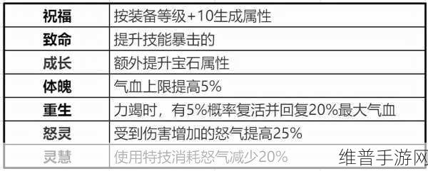 新诛仙手游，战斗力飙升的角色加点秘籍