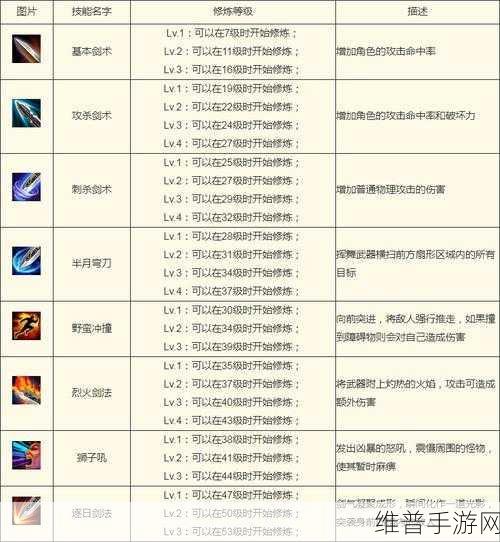 传奇战战士技能加点全解析