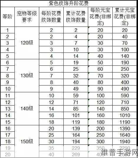 诛仙手游宠物技能学习全攻略
