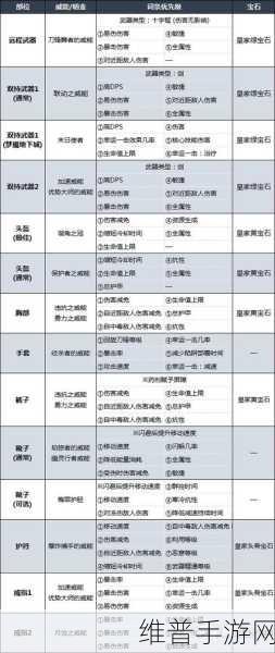暗黑破坏神 4 消解威能获取秘籍大公开
