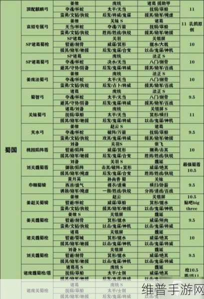 三国志战略版,典韦战法选择全攻略