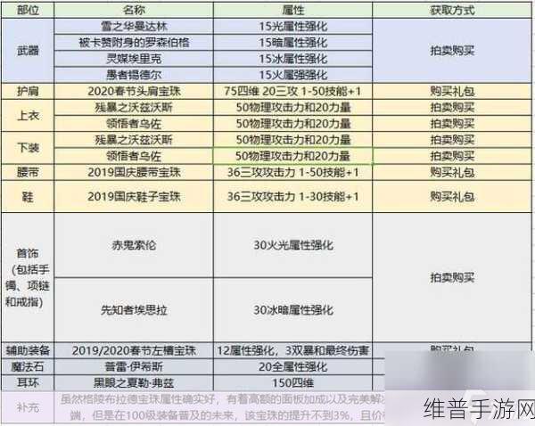 DNF 手游魂石战全攻略 带你玩转新玩法