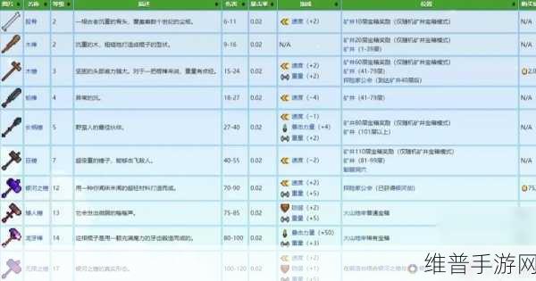星露谷物语武器店武器选购指南