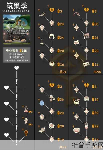 光遇大耳狗联动活动全方位玩法指南