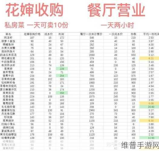 摩尔庄园手游餐厅盈利秘籍大公开