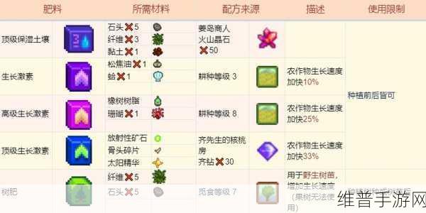 星露谷物语全配方大揭秘