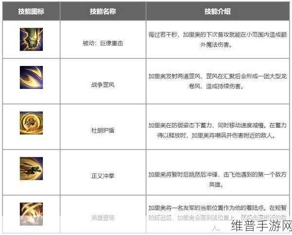 海兽符文天赋出装全解析，手游最强攻略指南