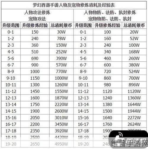 梦幻西游手游账号登录难题全解析