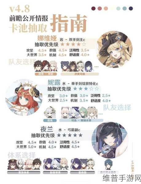 原神调香师艾梅莉埃属性全解析