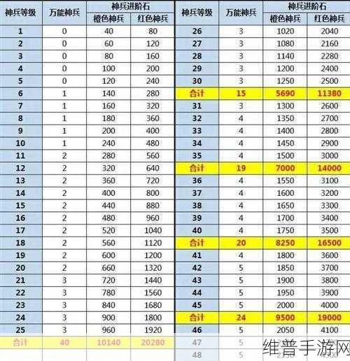 三国杀十周年 60 将符兑换指南