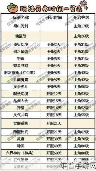 天影剑侠手游深度攻略，仙侠题材RPG手游的极致体验