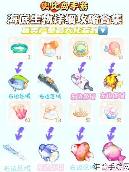 探索闲置的海洋世界,海洋馆模拟经营游戏全攻略