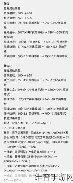 王者荣耀，高渐离制霸峡谷的出装与铭文秘籍