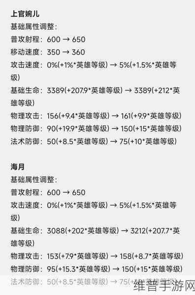 王者荣耀，高渐离制霸峡谷的出装与铭文秘籍