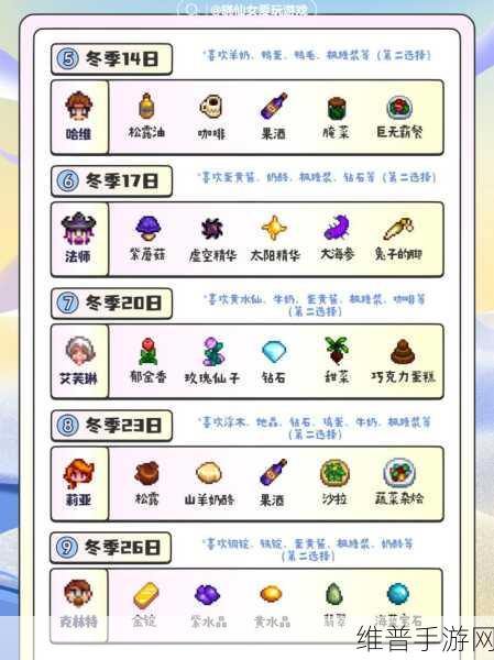 星露谷物语，古物收集全攻略秘籍